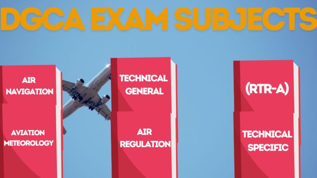 DGCA CPL syllabus subjects in India